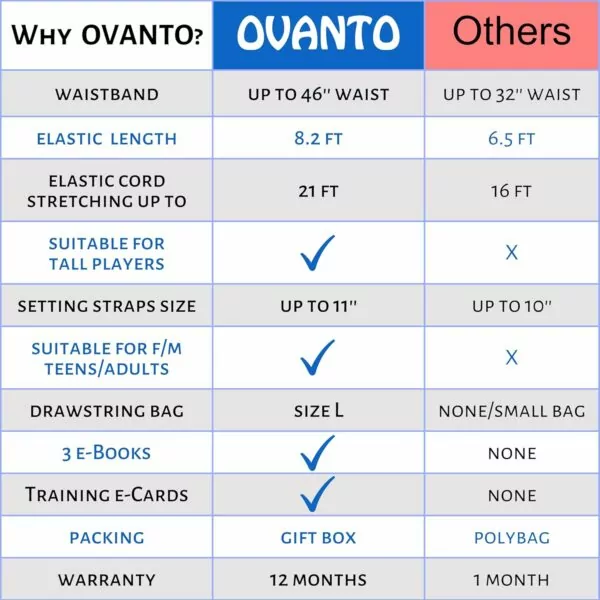 81dBGri8dKL. AC SL1500 OVANTO Volleyball Training Equipment Aid – Solo Volleyball Equipment in 4 Styles to Serve, Spike, Set and Pass Like a Pro - Adjustable Volleyball Practice Equipment Gift for Beginners & Experts