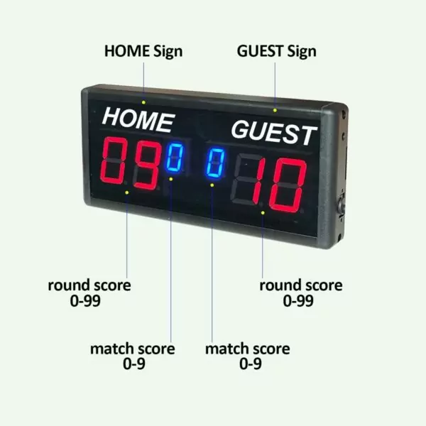 Electronic Wireless Remote Ping Pong Indoor Score Keeper Scoreboard, 6 Digits Round Scores 0-99 Red Match Scores 0-9 Blue, Tabletop Wall Mount - Image 2