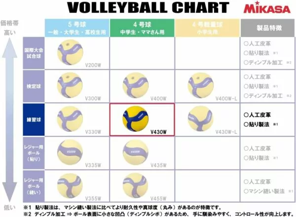 61ple9BHr4L. AC SL1276 Blue and Yellow Volleyball Mikasa V430W - Official Size 4 Ball